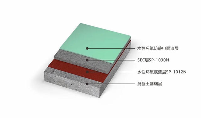 助力中国新能源汽车产业发展，秀珀参与多家生产企业基地建设