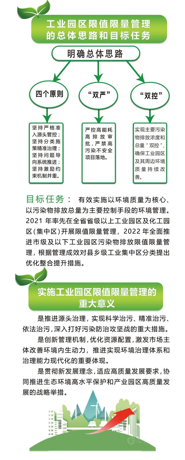 江苏省工业园区（集中区）污染物排放限值限量管理新要求