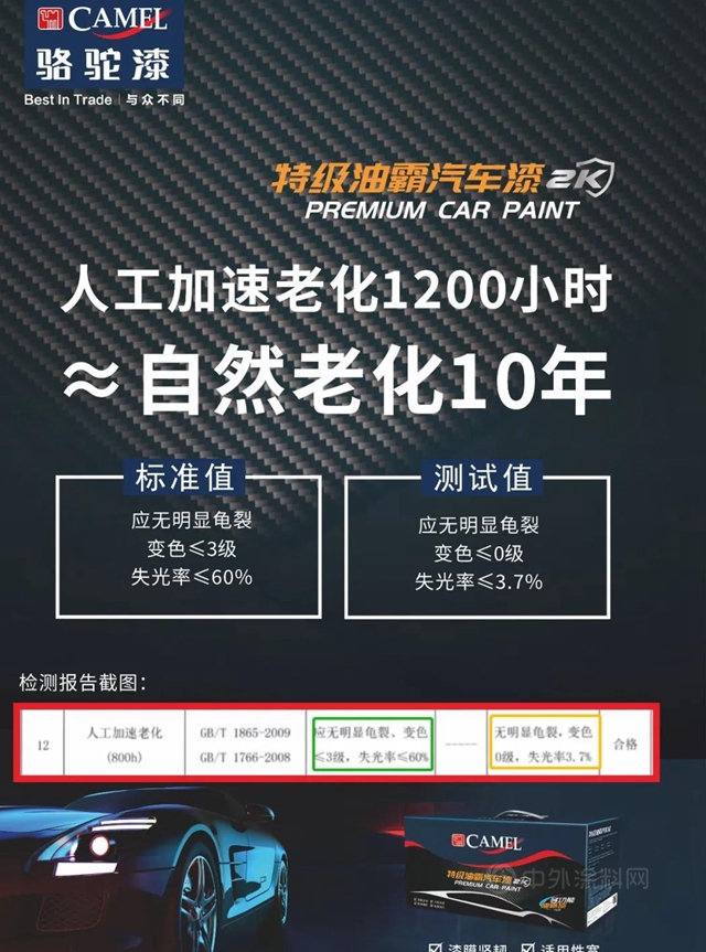 骆驼特级油霸汽车漆上市，多功能与众不同！