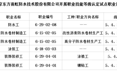 东方雨虹获“北京市职业技能等级认定社会培训评价组织”资质
