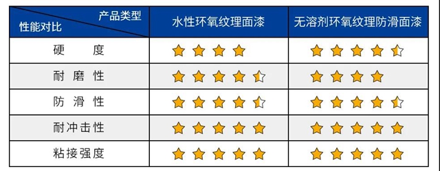 秀珀产品 | 水性环氧纹理面漆，做绿色环保的先行者
