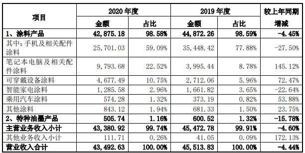 别小看半年报赚钱不多的松井新材！