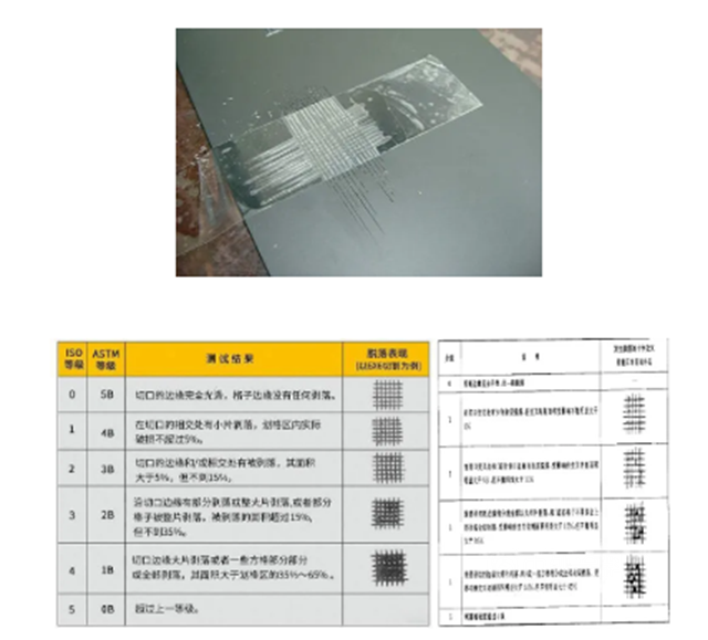 立邦：涂料附着力这样看