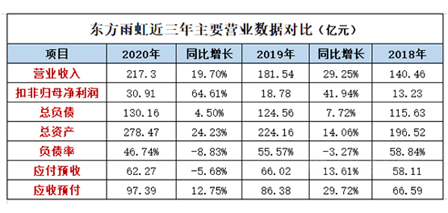 13年市值增长120倍，东方雨虹还有多少升值空间？