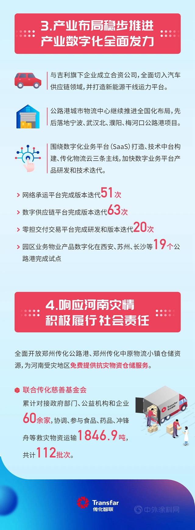 传化智联2021年半年报