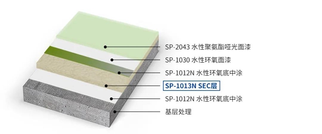 秀珀大数据中心地坪解决方案 助力数字经济蓬勃发展
