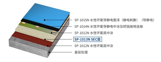 秀珀大数据中心地坪解决方案 助力数字经济蓬勃发展