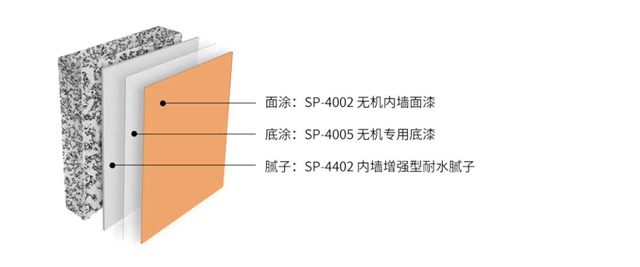 秀珀大数据中心地坪解决方案 助力数字经济蓬勃发展