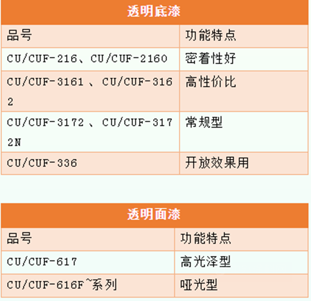 开创自动化新时代｜大宝家具漆UV往复式喷涂产品