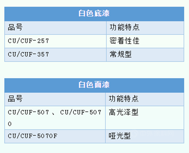 开创自动化新时代｜大宝家具漆UV往复式喷涂产品