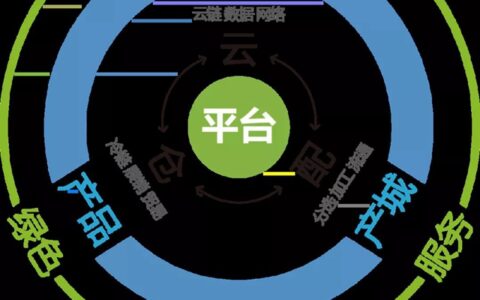 富思特中标中农联年度外墙涂料集中采购！