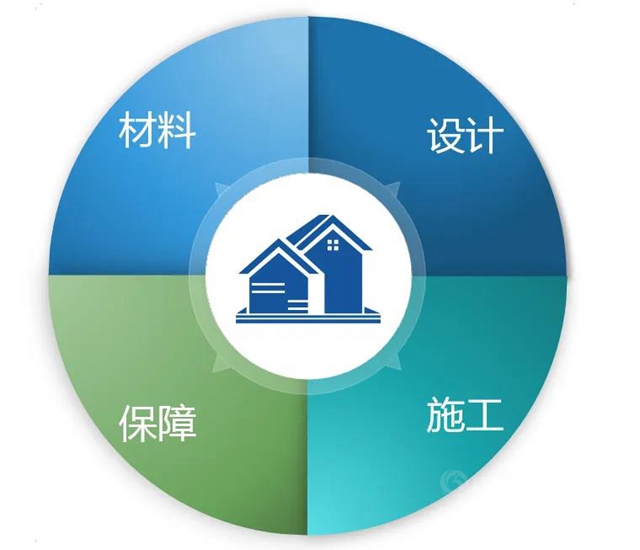 经典漆：聊聊家庭装修防水这件“小事儿”