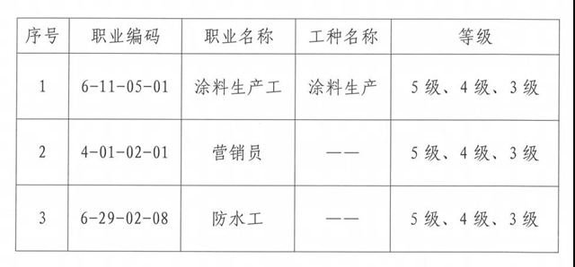 科顺股份获得开展企业职业技能等级认定资格