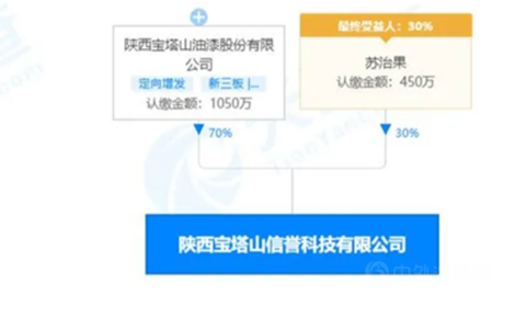 全球年内超23起收购，国内涂料企业强者恒强，但无一跨境收购