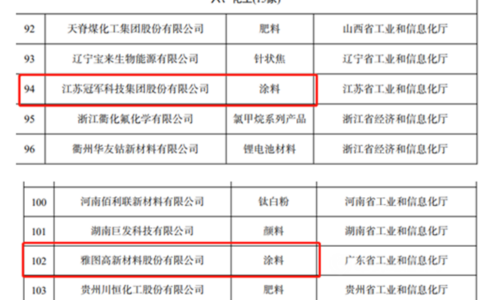 立邦三棵树嘉宝莉冠军雅图入选工信部工业产品绿色设计示范企业名单