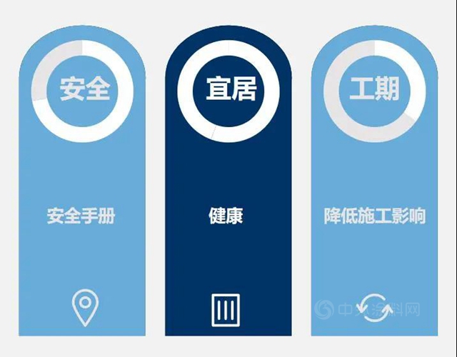 建涂鲜事|唤醒城市新生，共筑美好生活！嘉宝莉参加第十三届既有建筑改造大会