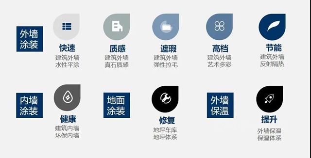 建涂鲜事|唤醒城市新生，共筑美好生活！嘉宝莉参加第十三届既有建筑改造大会