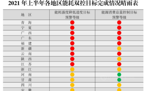 聚焦丨多地化工厂停产限电！涂料新一波涨价潮即将开启