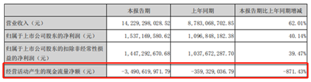 又砸3.8亿投资！东方雨虹三个月市值缩水600多亿为何持续扩张？