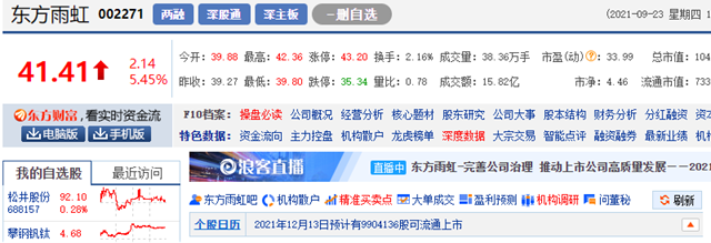 又砸3.8亿投资！东方雨虹三个月市值缩水600多亿为何持续扩张？