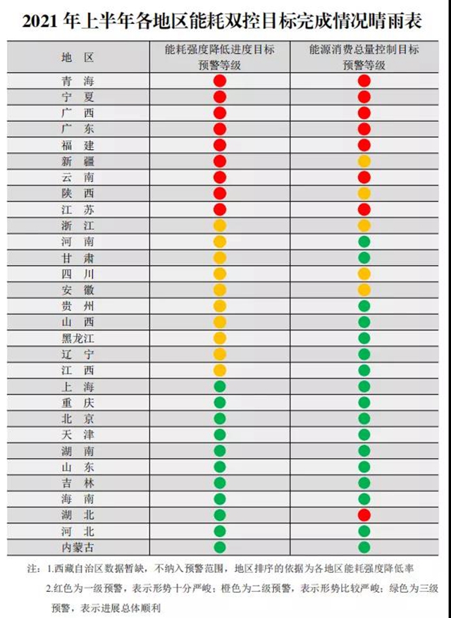 发改委点名九省，化工原料最高减产90%！