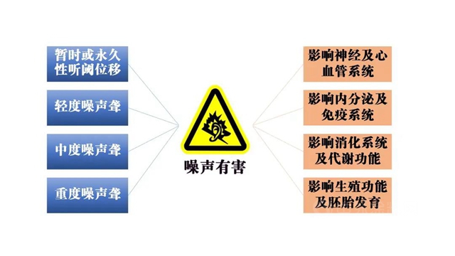 东方雨虹：Help！环境噪声正在偷走我们的健康