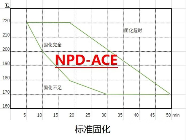 立邦粉末参加第八届绿色工业涂料创新技术应用大会