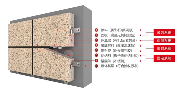 助力“双碳”丨亚士创能出席2021绿色建筑高峰论坛，签订绿色EPS及XPS保温板战略合作协议