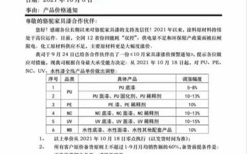 家具漆第三轮集体涨价再次开启！不涨=溺死，要涨多少？