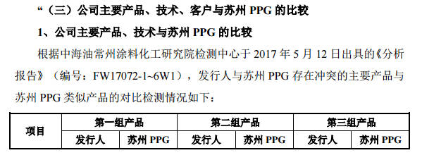 二闯IPO能否成功？这个涂企实控人任职“老东家”时自创同业公司备受关注