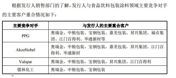 二闯IPO能否成功？这个涂企实控人任职“老东家”时自创同业公司备受关注