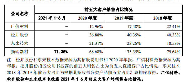 二闯IPO能否成功？这个涂企实控人任职“老东家”时自创同业公司备受关注