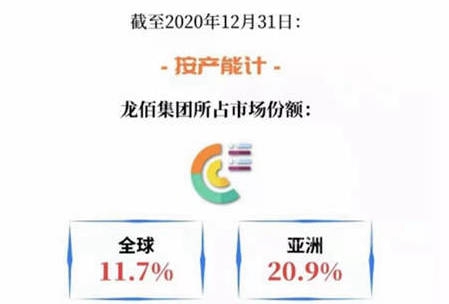 前三季度大赚38亿！年内钛白粉九连涨！龙佰集团再投35亿扩能