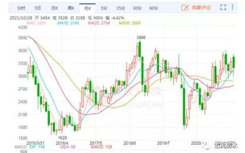 由三家主营防水上市公司三季财报引起的思考
