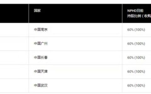 3.3亿增持五家汽车涂料公司！立邦意欲何为？