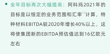 阿科玛2021第三季度财报