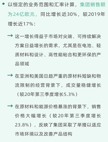 阿科玛2021第三季度财报