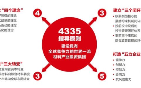 《学习时报》刊发周育先署名文章：全面建设世界一流材料产业投资集团