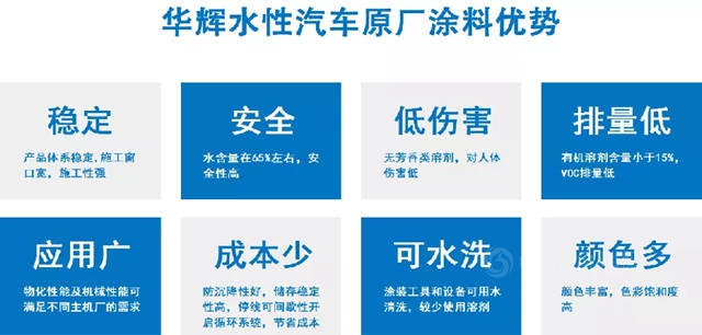 王平：水性漆，助力汽车绿色发展