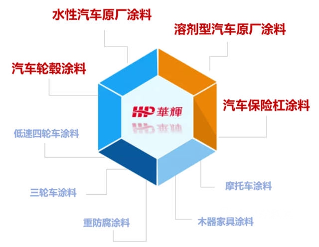 王平：水性漆，助力汽车绿色发展
