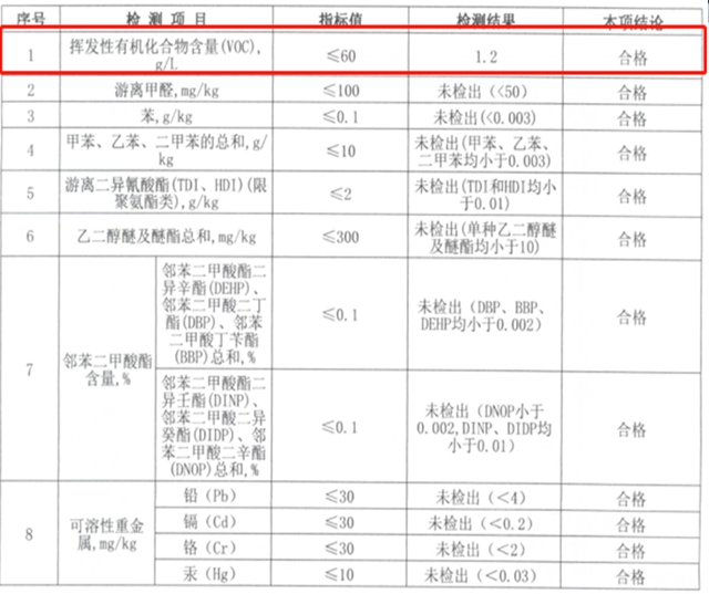 新品上市 | 嘉宝莉弹性聚氨酯自流平产品应邀上市！