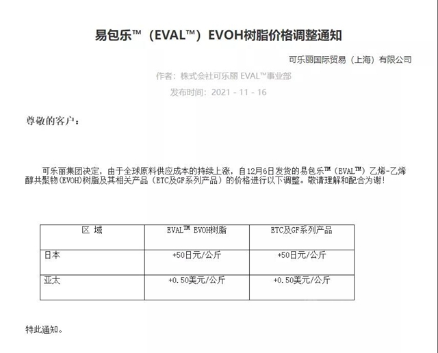 又一轮原料涨价高潮迭起?埃克森美孚/巴斯夫/赢创/帝斯曼组团提价
