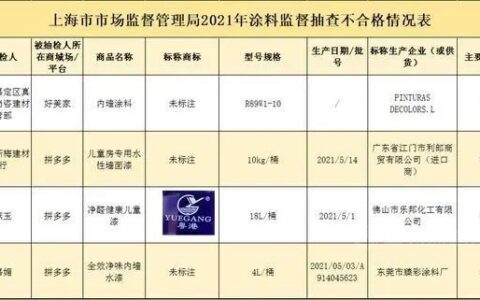 4批次甲醛含量不合格!上海市场监管局发布涂料监督抽查情况