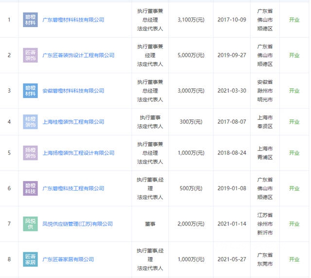 安徽碧橙45万吨水性环保涂料开工，碧桂园进军涂料了？