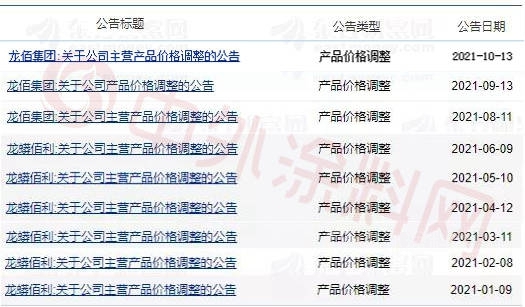 钛白粉为何成为涨价大赢家？龙佰集团、钛海科技再发调价函