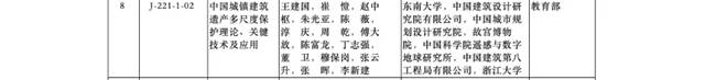 卓宝合作高校东南大学获“国家科技进步奖一等奖”等多项大奖