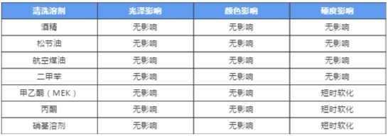 阿克苏诺贝尔防涂鸦粉末涂料，创造洁净的城市生活