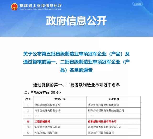 信和新材料工程机械涂料入选“制造业单项冠军产品”
