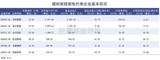 又一家A股供应商踩雷恒大，15年净利被“炸飞”，涂企有何影响？