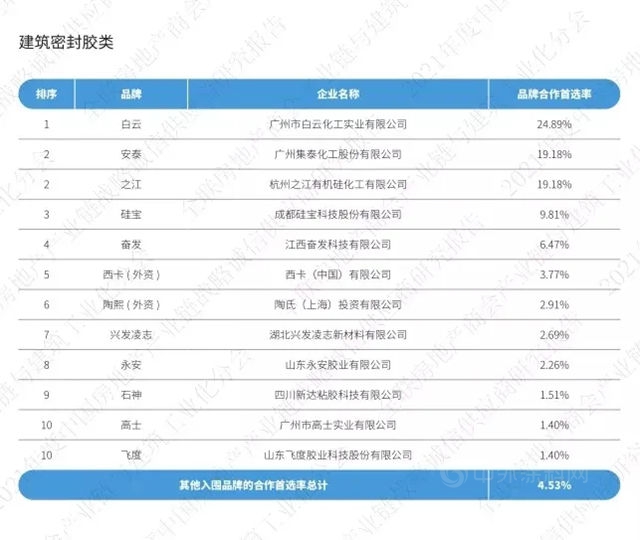 集泰股份荣获“2021中国房地产产业链战略诚信领军企业”称号